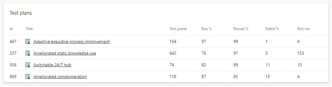 Test plans for release