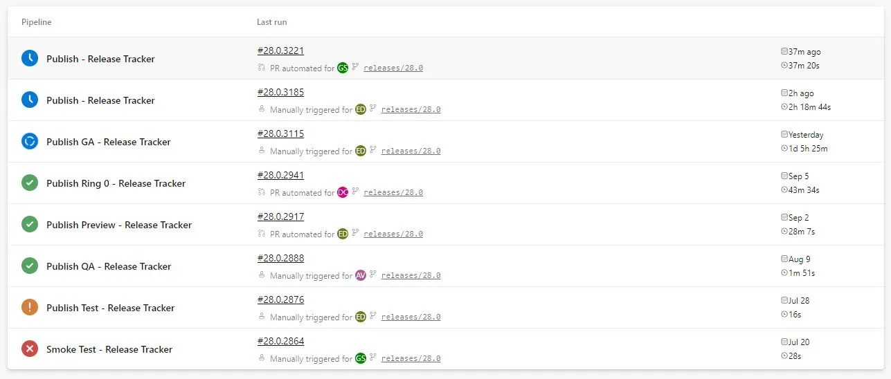 Release Pipelines